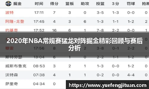 2020年NBA常规赛猛龙对阵掘金精彩回顾与赛后分析